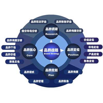 江门企业品牌形象策划设计的公司,集智文化创意